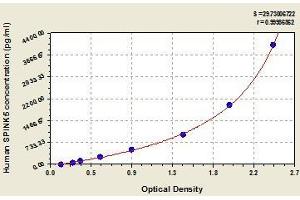 SPINK5 ELISA Kit