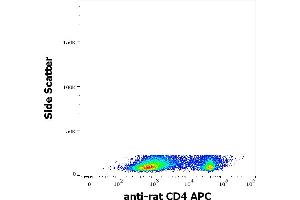 Flow cytometry surface staining pattern of rat splenocytes stained using anti-rat CD4 (OX-35) APC antibody (concentration in sample 1,7 μg/mL).