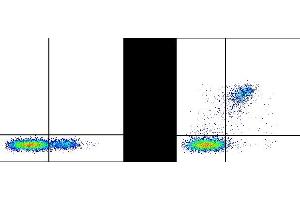 Human peripheral blood lymphocytes were stained with APC Anti-Human CD56 (ABIN6961797) and 5 μL(0. (CD16 antibody  (violetFluor™ 450))