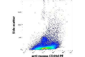 Flow cytometry analysis surface staining pattern of murine splenocyte suspension stained using anti-mouse CD49d (R1-2) PE antibody (concentration in sample 5 μg/mL). (ITGA4 antibody  (PE))