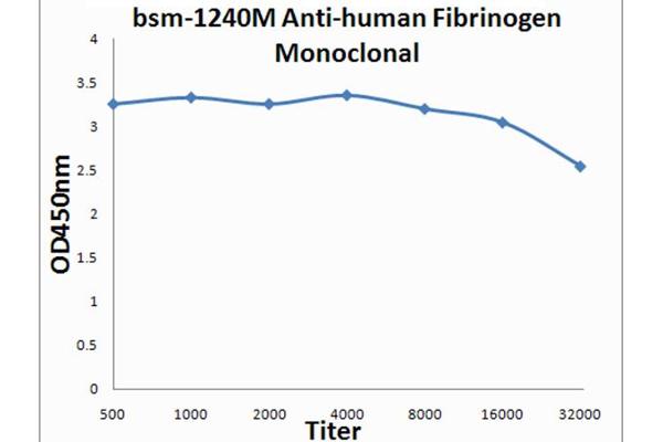 Fibrinogen antibody