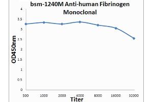 ELISA image for anti-Fibrinogen antibody (ABIN722856) (Fibrinogen antibody)