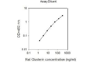 ELISA image for Clusterin (CLU) ELISA Kit (ABIN2748021)