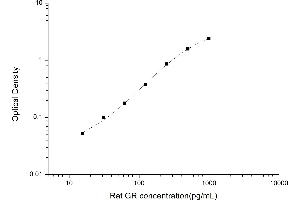 Typical standard curve (Glutathione Reductase ELISA Kit)