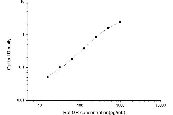 Glutathione Reductase ELISA Kit