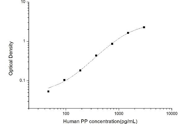 PPY ELISA Kit