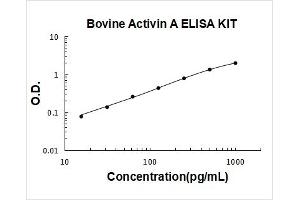 Inhibin, beta A (INHBA) ELISA Kit