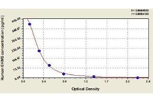 6-Hydroxymelatonin Sulfate (6hms) ELISA Kit