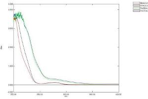 Image no. 1 for Thyroxine T4 (T4) protein (Ovalbumin) (ABIN1880172) (Thyroxine T4 Protein (T4) (Ovalbumin))