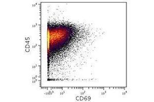 Flow Cytometry (FACS) image for anti-CD69 (CD69) antibody (ABIN2664808) (CD69 antibody)