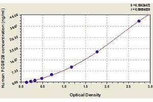 Typical standard curve (FCGR2B ELISA Kit)