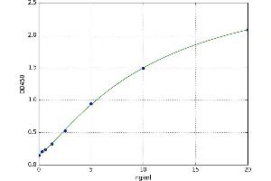 Glucosidase, Beta, Acid (GBA) ELISA Kit
