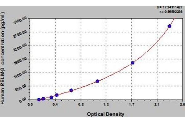 RETNLB ELISA Kit