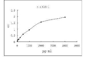 ELISA image for Vascular Cell Adhesion Molecule 1 (VCAM1) ELISA Kit (ABIN4987154) (VCAM1 ELISA Kit)