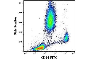 Flow cytometry surface staining pattern of human peripheral whole blood stained using anti-human CD14 (MEM-15) FITC antibody (concentration in sample 3 μg/mL). (CD14 antibody  (FITC))