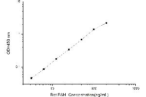 Typical standard curve (FSH ELISA Kit)