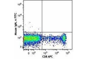 Flow Cytometry (FACS) image for anti-beta-1,3-Glucuronyltransferase 1 (Glucuronosyltransferase P) (B3GAT1) antibody (FITC) (ABIN2661415) (CD57 antibody  (FITC))