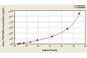 Typical standard curve (PDGF-BB Homodimer ELISA Kit)