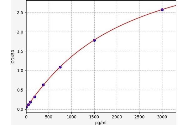 Retinoic Acid Receptor beta ELISA Kit