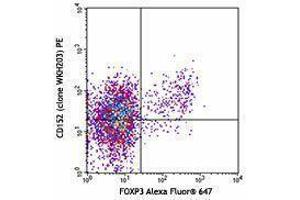 Flow Cytometry (FACS) image for anti-Cytotoxic T-Lymphocyte-Associated Protein 4 (CTLA4) antibody (PE) (ABIN2663048) (CTLA4 antibody  (PE))