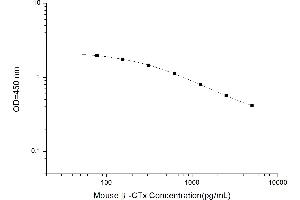 beta-Crosslaps (bCTx) ELISA Kit