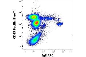 Flow cytometry multicolor surface staining of human leukocytes stained using anti-human IgE (4H10) APC antibody (concentration in sample 9 μg/mL) and anti-human CD45 (MEM-28) APC antibody (10 μL reagent / 100 μL of peripheral whole blood). (IgE antibody  (APC))
