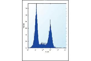 TLR9 Antibody (C-term) (ABIN657643 and ABIN2846638) flow cytometric analysis of Ramos cells (right histogram) compared to a negative control cell (left histogram).