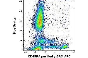 Flow cytometry surface staining pattern of human peripheral blood stained using anti-human CD45RA (MEM-56) purified antibody (concentration in sample 0.