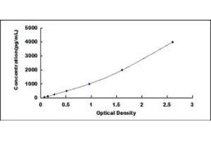 Typical standard curve (MT1 ELISA Kit)