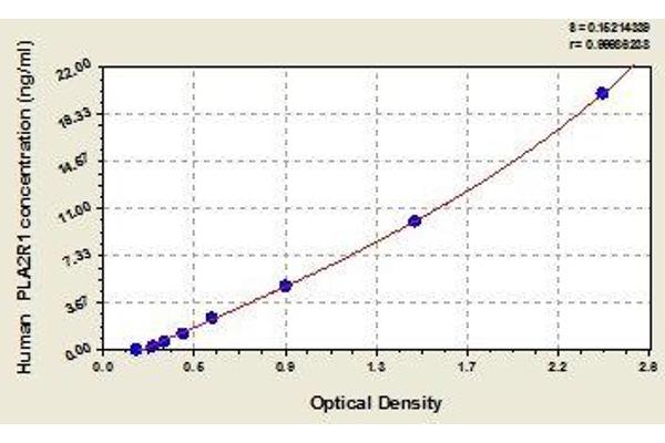 PLA2R1 ELISA Kit