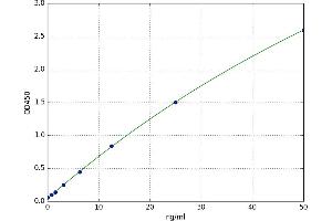 Neuregulin 4 (NRG4) ELISA Kit
