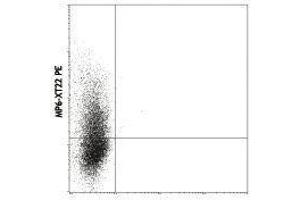 Flow Cytometry (FACS) image for anti-Tumor Necrosis Factor alpha (TNF alpha) antibody (ABIN2666024) (TNF alpha antibody)