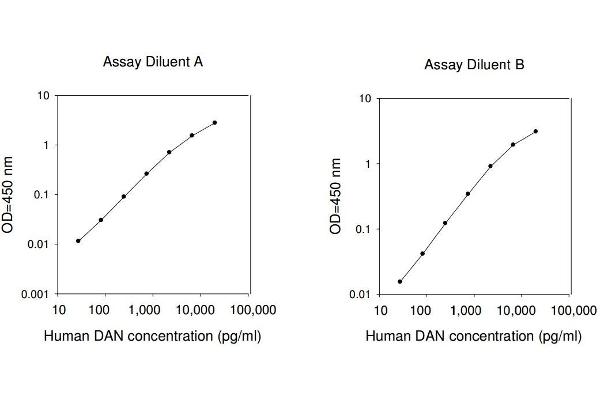 PARN ELISA Kit