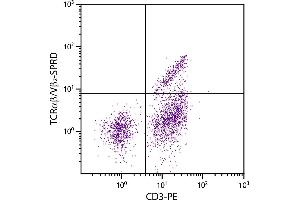 Chicken peripheral blood lymphocytes were stained with Mouse Anti-Chicken TCRαβ/Vβ2-SPRD. (TCRab/Vb2 antibody (SPRD))