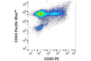 Surface staining of CD83 in IFN gamma-activated human peripheral blood cells with anti-CD83 (HB15e) PE. (CD83 antibody  (PE))