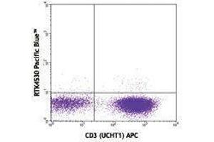 Flow Cytometry (FACS) image for anti-Tumor Necrosis Factor alpha (TNF alpha) antibody (Pacific Blue) (ABIN2662374) (TNF alpha antibody  (Pacific Blue))