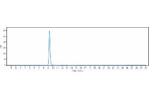 anti-IL17RA (Brodalumab Biosimilar) antibody