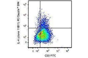 Flow Cytometry (FACS) image for anti-Interleukin 4 (IL4) antibody (PE/Dazzle™ 594) (ABIN2659779)