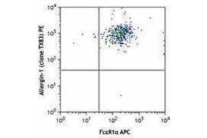 Flow Cytometry (FACS) image for anti-Mast Cell Immunoglobulin-Like Receptor 1 (MILR1) antibody (PE) (ABIN2662383) (Allergin-1 antibody  (PE))