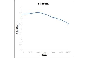 Antigen: 2 µg/100 µL  Primary: Antiserum, 1:500, 1:1000, 1:2000, 1:4000, 1:8000, 1:16000, 1:32000;  Secondary: HRP conjugated Rabbit Anti-Goat IgG at 1: 5000;  TMB staining Read the data in Microplate Reader by 450nm. (MSH3 antibody  (AA 651-750))