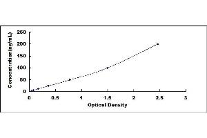 Typical standard curve (UCMA ELISA Kit)