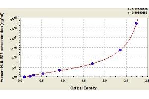 HLA-B27 ELISA Kit