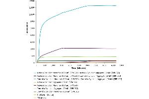 Active alpha synuclein aggregate  seeds the formation of new alpha Synuclein aggregates from the pool of active alpha Synuclein monomers . (SNCA Protein (full length))