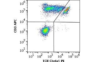 Flow cytometry multicolor surface staining of human lymphocytes stained using anti-human TCR Cbeta1 (JOVI. (TCR, Cbeta1 antibody (PE))