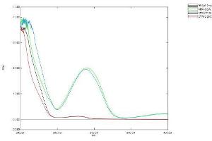 Image no. 1 for Malondialdehyde (MDA) protein (Ovalbumin) (ABIN1880287) (Malondialdehyde Protein (MDA) (Ovalbumin))