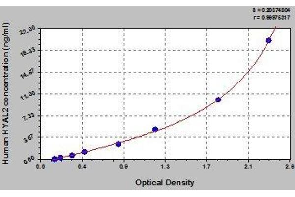 HYAL2 ELISA Kit