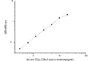 Typical standard curve (C5b-9 ELISA Kit)