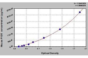 Typical standard curve (PIGR ELISA Kit)