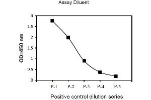 Image no. 3 for Janus Kinase 1 (JAK1) ELISA Kit (ABIN1981801) (JAK1 ELISA Kit)