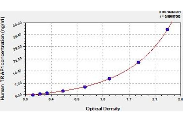 TRAP1 ELISA Kit